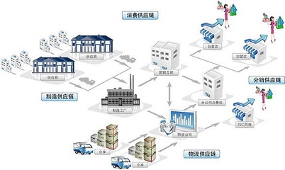 零伽壹鏈改案例 區(qū)塊鏈賦能供應鏈，新電商逆襲成長與軟件開發(fā)